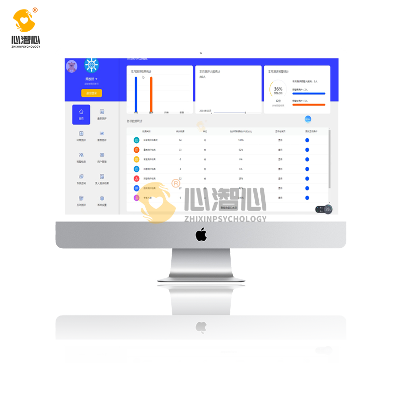 智心心理测评系统 V3.0